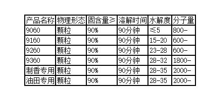 阴离子.png