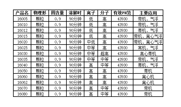 阳离子.png